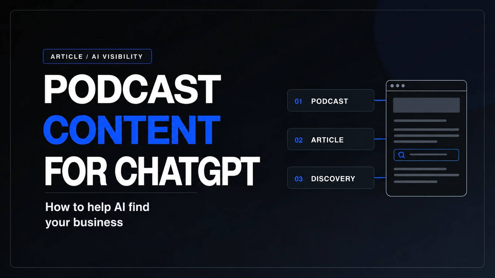 Podcast Content for ChatGPT Graphic showing podcast content becoming website content to help get your business found by ChatGPT